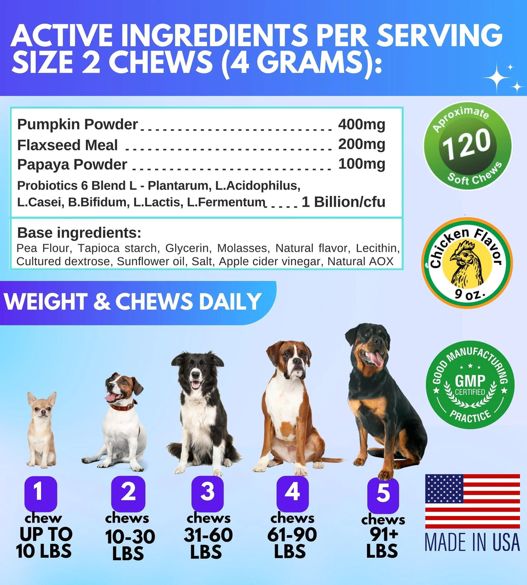 Probiotics for Dogs Digestive Enzymes Gut Flora Digestive Health Immune System